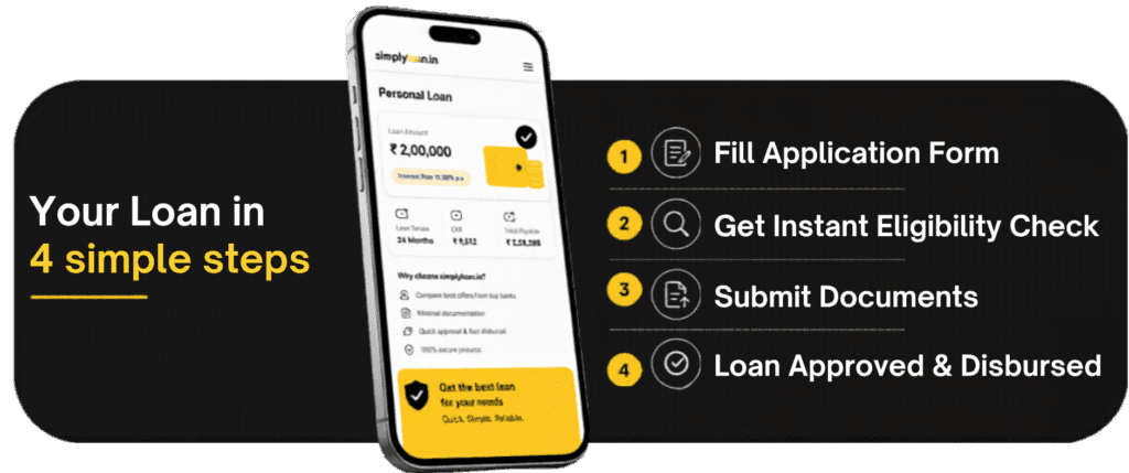 Simple 4-step gold loan process on mobile screen showing application, eligibility check, document submission, and loan disbursal