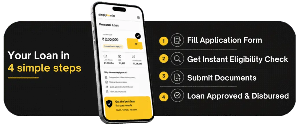 Simple 4-step gold loan process on mobile screen showing application, eligibility check, document submission, and loan disbursal